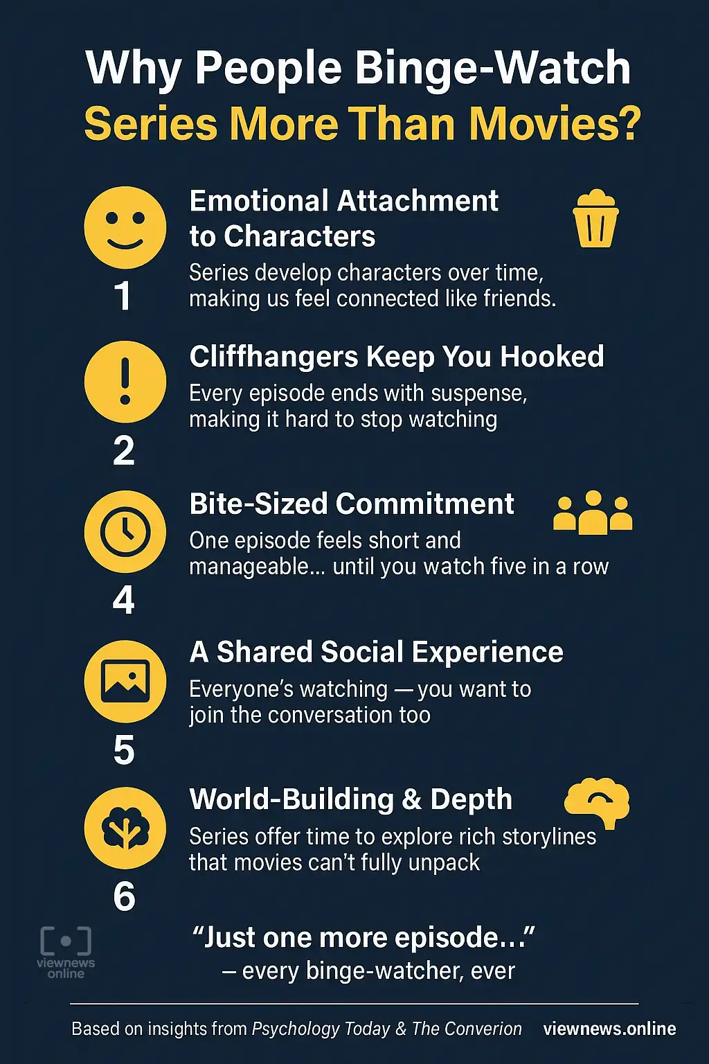 <img  data-cke-saved-src="why-people-binge-series-infographic.png" src="why-people-binge-series-infographic.png" alt="Infographic explaining why people binge-watch series more than movies, with 6 reasons and bold icons" />