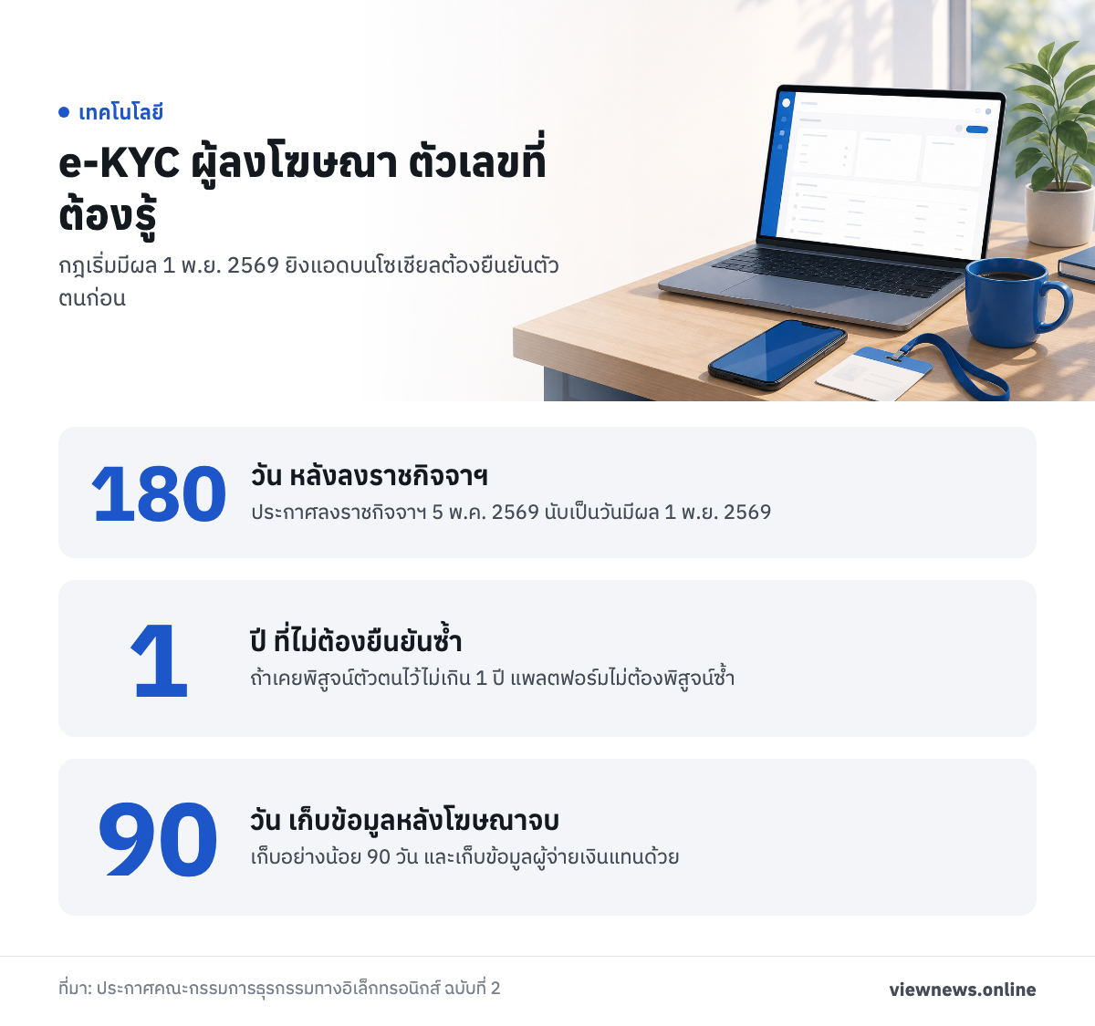 e-KYC ผู้ลงโฆษณา ตัวเลขที่ต้องรู้ / 180 วัน หลังลงราชกิจจาฯ / 1 ปี ที่ไม่ต้องยืนยันซ้ำ / 90 วัน เก็บข้อมูลหลังโฆษณาจบ