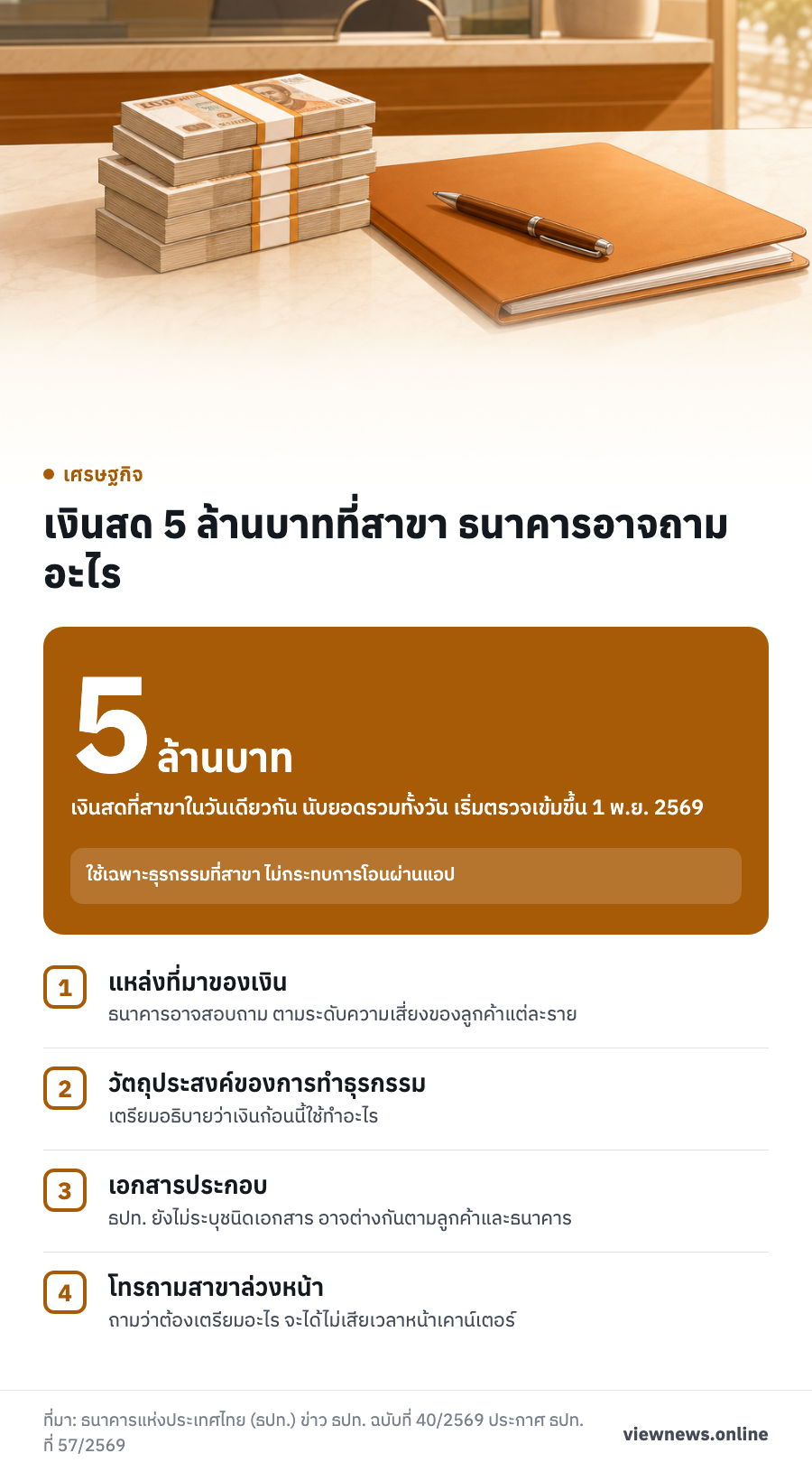 5 ล้านบาท เงินสดที่สาขาในวันเดียวกัน นับยอดรวมทั้งวัน เริ่มตรวจเข้มขึ้น 1 พ.ย. 2569 / เงินสด 5 ล้านบาทที่สาขา ธนาคารอาจถามอะไร / แหล่งที่มาของเงิน / วัตถุประสงค์ของการทำธุรกรรม / เอกสารประกอบ / โทรถามสาขาล่วงหน้า