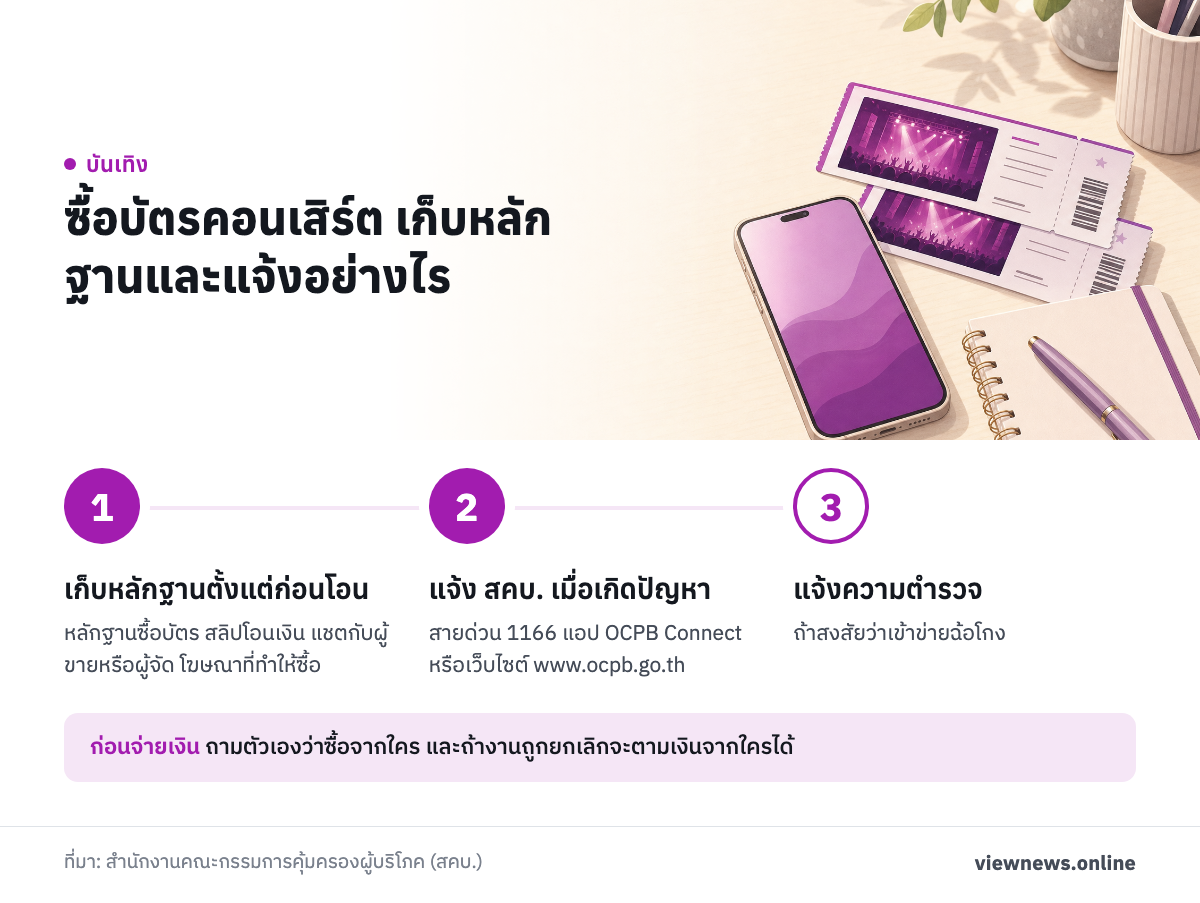 ซื้อบัตรคอนเสิร์ต เก็บหลักฐานและแจ้งอย่างไร / เก็บหลักฐานตั้งแต่ก่อนโอน / แจ้ง สคบ. เมื่อเกิดปัญหา / แจ้งความตำรวจ