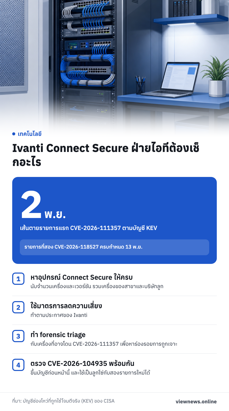2 พ.ย. เส้นตายรายการแรก CVE-2026-111357 ตามบัญชี KEV / Ivanti Connect Secure ฝ่ายไอทีต้องเช็กอะไร / หาอุปกรณ์ Connect Secure ให้ครบ / ใช้มาตรการลดความเสี่ยง / ทำ forensic triage / ตรวจ CVE-2026-104935 พร้อมกัน