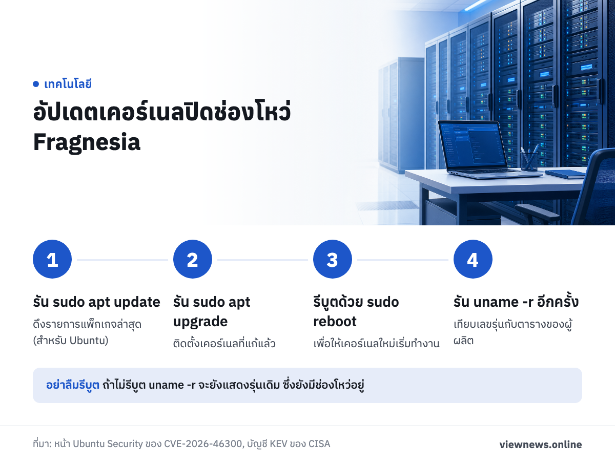 อัปเดตเคอร์เนลปิดช่องโหว่ Fragnesia / รัน sudo apt update / รัน sudo apt upgrade / รีบูตด้วย sudo reboot / รัน uname -r อีกครั้ง
