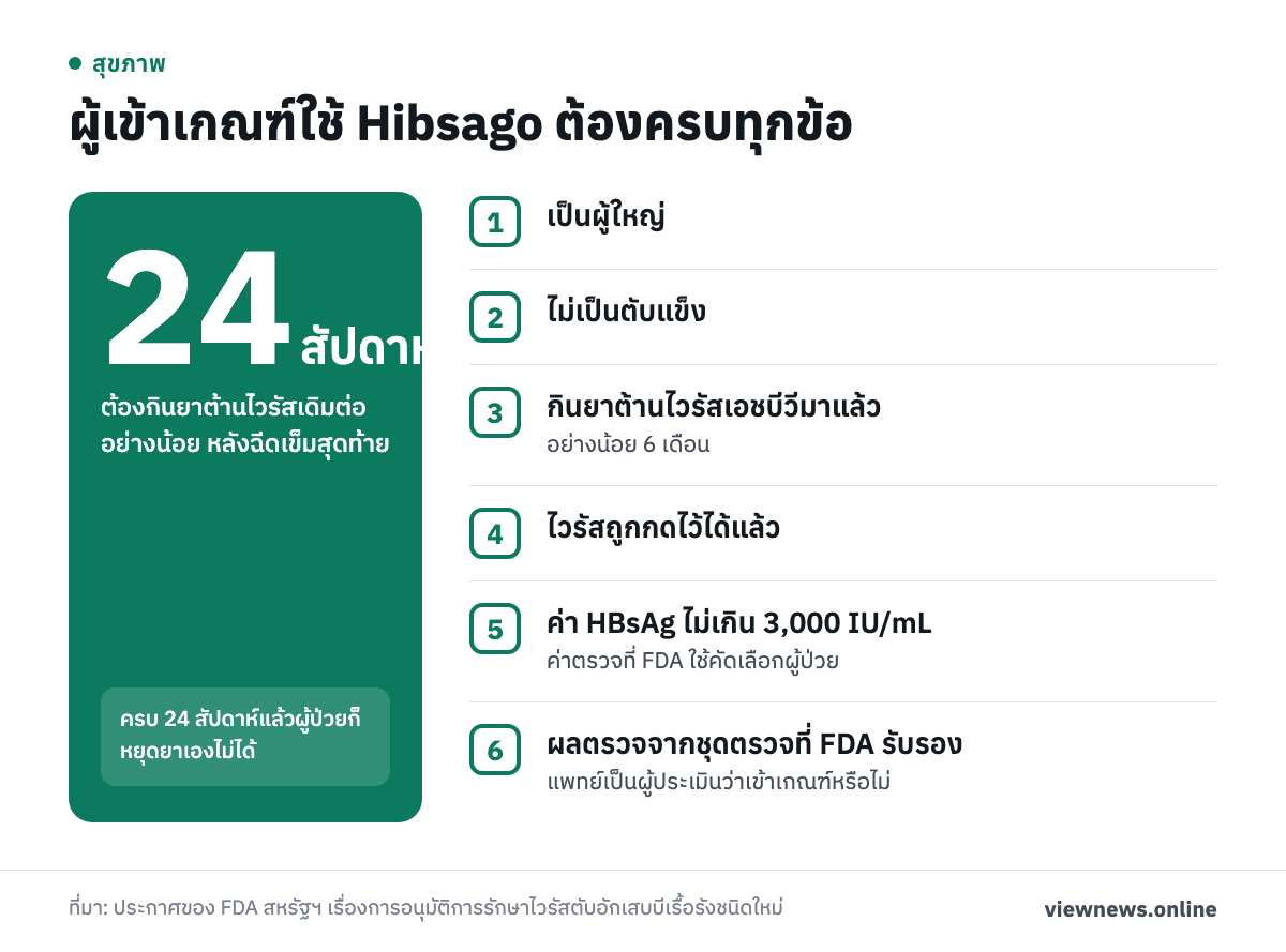 24 สัปดาห์ ต้องกินยาต้านไวรัสเดิมต่ออย่างน้อย หลังฉีดเข็มสุดท้าย / ผู้เข้าเกณฑ์ใช้ Hibsago ต้องครบทุกข้อ / เป็นผู้ใหญ่ / ไม่เป็นตับแข็ง / กินยาต้านไวรัสเอชบีวีมาแล้ว / ไวรัสถูกกดไว้ได้แล้ว / ค่า HBsAg ไม่เกิน 3,000 IU/mL / ผลตรวจจากชุดตรวจที่ FDA รับรอง