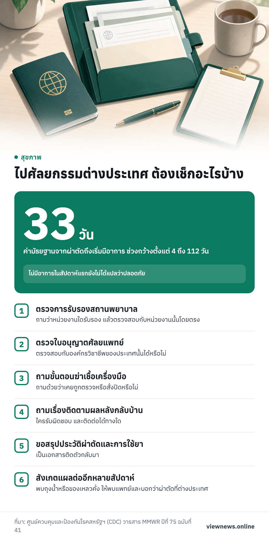 33 วัน ค่ามัธยฐานจากผ่าตัดถึงเริ่มมีอาการ ช่วงกว้างตั้งแต่ 4 ถึง 112 วัน / ไปศัลยกรรมต่างประเทศ ต้องเช็กอะไรบ้าง / ตรวจการรับรองสถานพยาบาล / ตรวจใบอนุญาตศัลยแพทย์ / ถามขั้นตอนฆ่าเชื้อเครื่องมือ / ถามเรื่องติดตามผลหลังกลับบ้าน / ขอสรุปประวัติผ่าตัดและการใช้ยา / สังเกตแผลต่ออีกหลายสัปดาห์