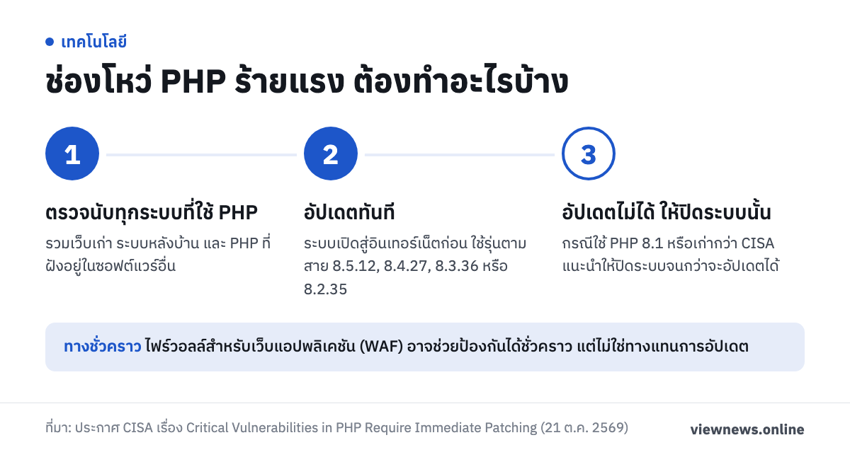 ช่องโหว่ PHP ร้ายแรง ต้องทำอะไรบ้าง / ตรวจนับทุกระบบที่ใช้ PHP / อัปเดตทันที / อัปเดตไม่ได้ ให้ปิดระบบนั้น