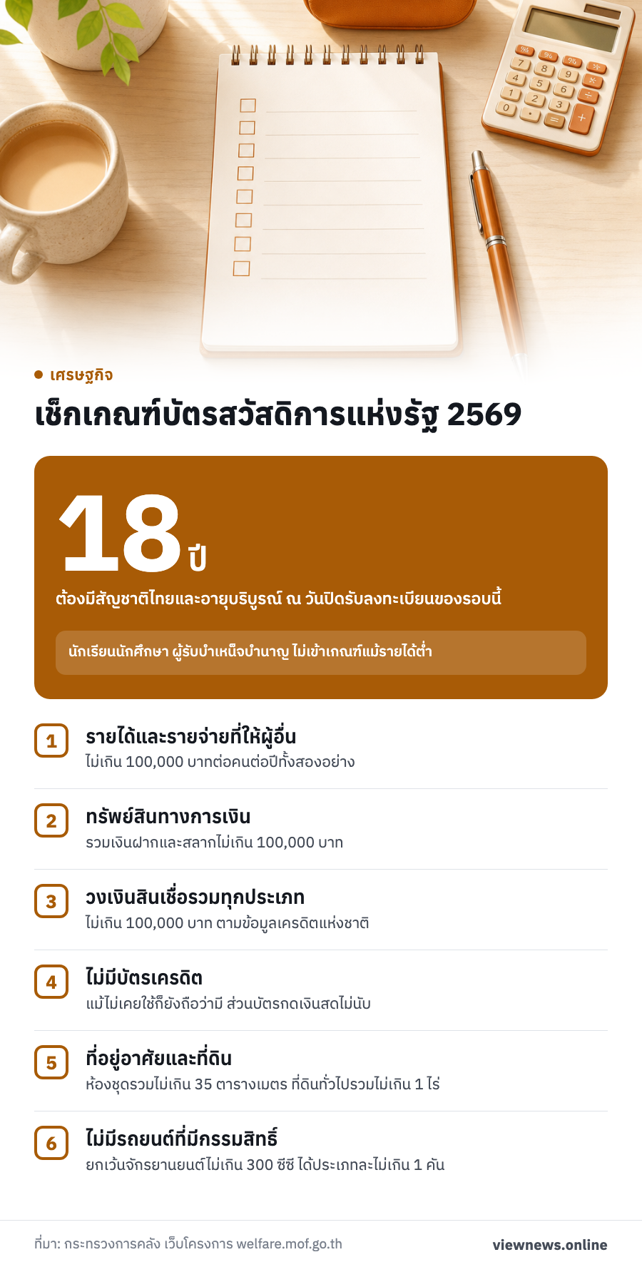 18 ปี ต้องมีสัญชาติไทยและอายุบริบูรณ์ ณ วันปิดรับลงทะเบียนของรอบนี้ / เช็กเกณฑ์บัตรสวัสดิการแห่งรัฐ 2569 / รายได้และรายจ่ายที่ให้ผู้อื่น / ทรัพย์สินทางการเงิน / วงเงินสินเชื่อรวมทุกประเภท / ไม่มีบัตรเครดิต / ที่อยู่อาศัยและที่ดิน / ไม่มีรถยนต์ที่มีกรรมสิทธิ์