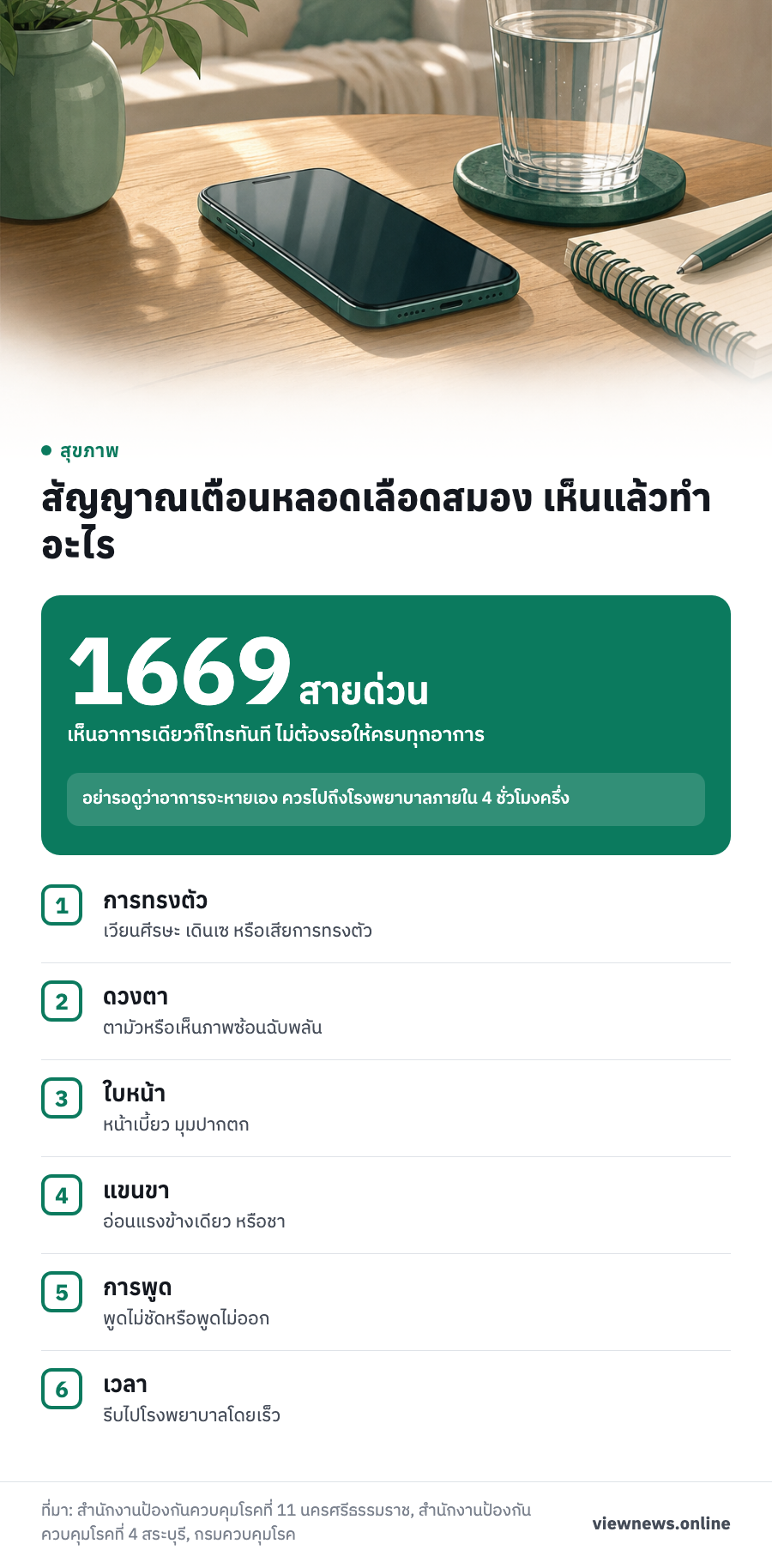 1669 สายด่วน เห็นอาการเดียวก็โทรทันที ไม่ต้องรอให้ครบทุกอาการ / สัญญาณเตือนหลอดเลือดสมอง เห็นแล้วทำอะไร / การทรงตัว / ดวงตา / ใบหน้า / แขนขา / การพูด / เวลา