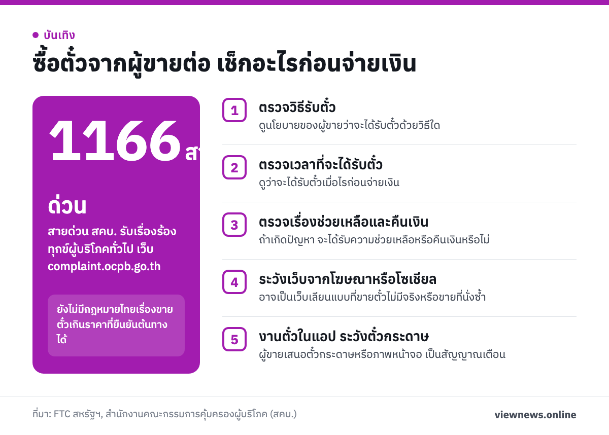 1166 สายด่วน สายด่วน สคบ. รับเรื่องร้องทุกข์ผู้บริโภคทั่วไป เว็บ complaint.ocpb.go.th / ซื้อตั๋วจากผู้ขายต่อ เช็กอะไรก่อนจ่ายเงิน / ตรวจวิธีรับตั๋ว / ตรวจเวลาที่จะได้รับตั๋ว / ตรวจเรื่องช่วยเหลือและคืนเงิน / ระวังเว็บจากโฆษณาหรือโซเชียล / งานตั๋วในแอป ระวังตั๋วกระดาษ
