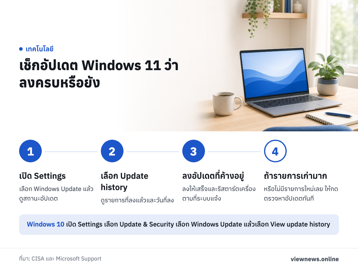 เช็กอัปเดต Windows 11 ว่าลงครบหรือยัง / เปิด Settings / เลือก Update history / ลงอัปเดตที่ค้างอยู่ / ถ้ารายการเก่ามาก